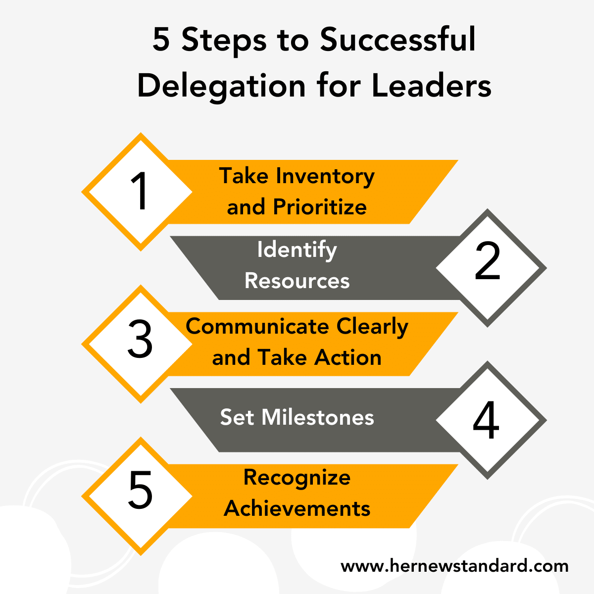 5 Steps to Successful Delegation