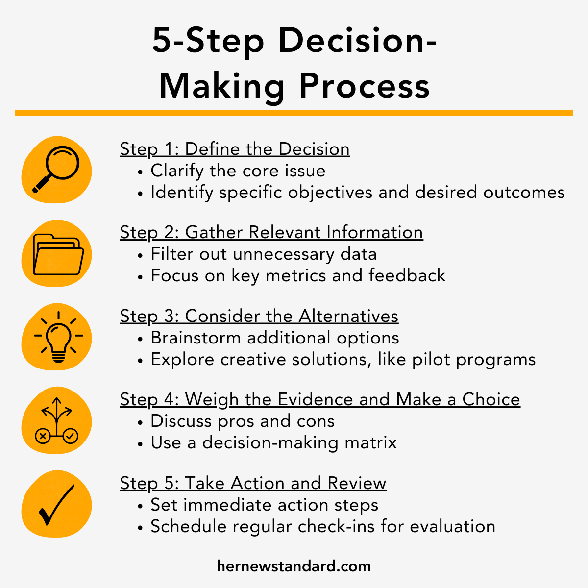 infographic showing a 5-step decision-making process for leaders