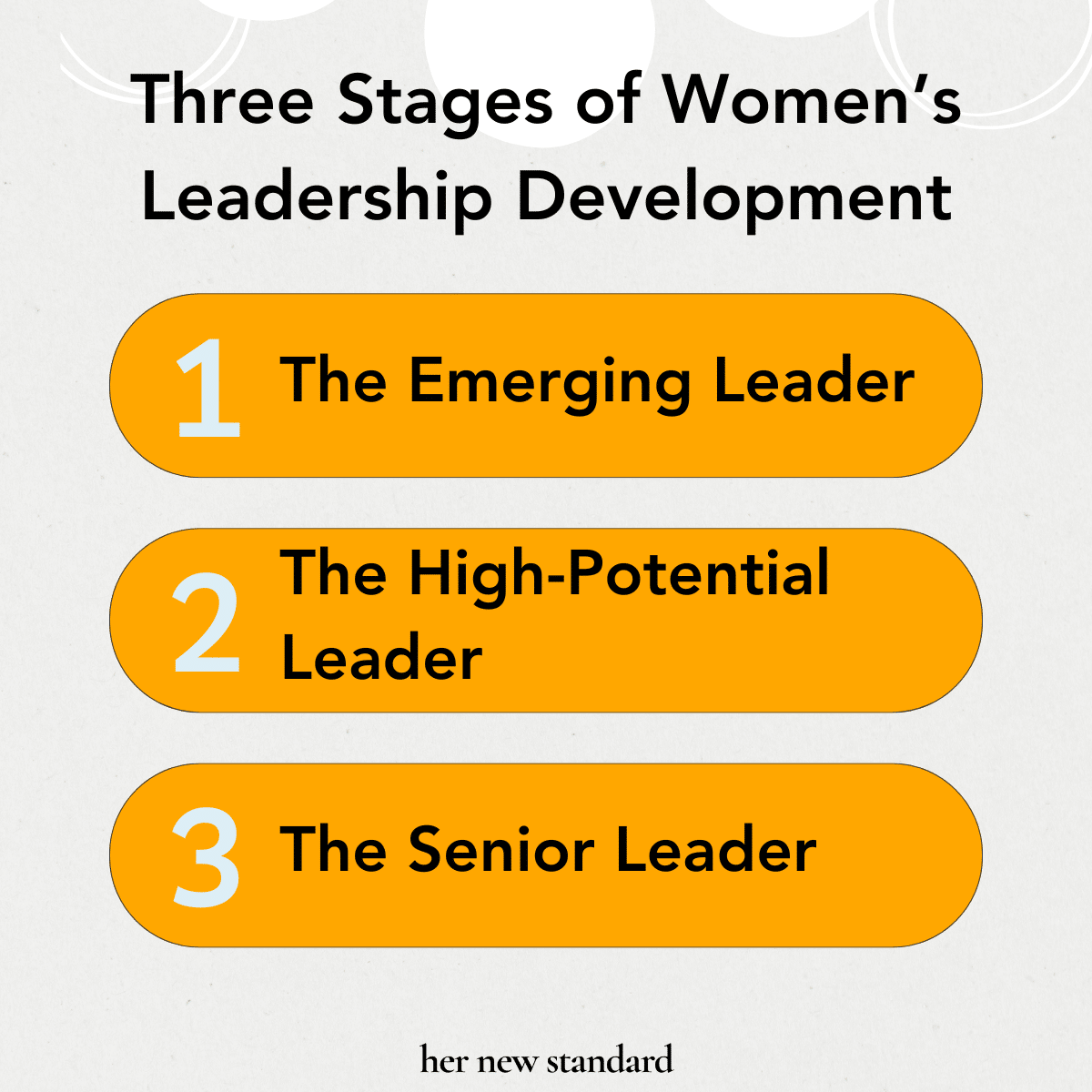 Women's Leadership Development Stages