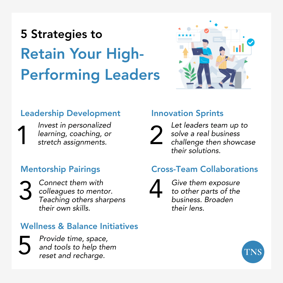 Infographic sharing 5 Strategies to Retain Your High-Performing Leaders