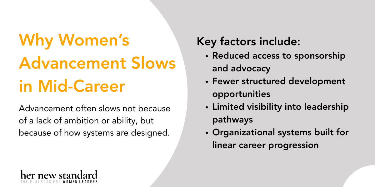 Infographic explaining why women’s leadership advancement often slows in mid-career, including reduced sponsorship, fewer development opportunities, limited visibility into leadership pathways, and organizational systems built for linear career progression.